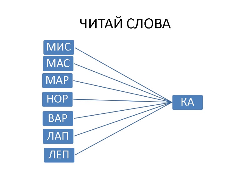 ЧИТАЙ СЛОВА
